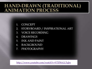 1.   CONCEPT
2.   STORYBOARD / INSPIRATIONAL ART
3.   VOICE RECORDING
4.   DRAWINGS
5.   INK AND PAINT
6.   BACKGROUND
7.   PHOTOGRAPHY



http://www.youtube.com/watch?v=V7ZWeLLTqJw
 