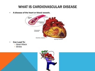 Cardiovascular Disease and Nutrition | PPTX