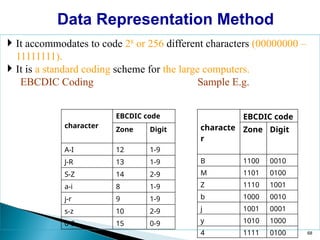 computer application in management ch1234.pptx