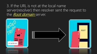 IP address & Domain name | PPTX