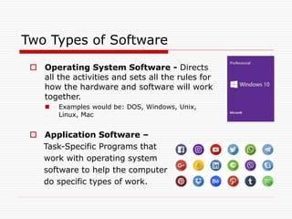 Two Types of Software
 Operating System Software - Directs
all the activities and sets all the rules for
how the hardware and software will work
together.
 Examples would be: DOS, Windows, Unix,
Linux, Mac
 Application Software –
Task-Specific Programs that
work with operating system
software to help the computer
do specific types of work.
 