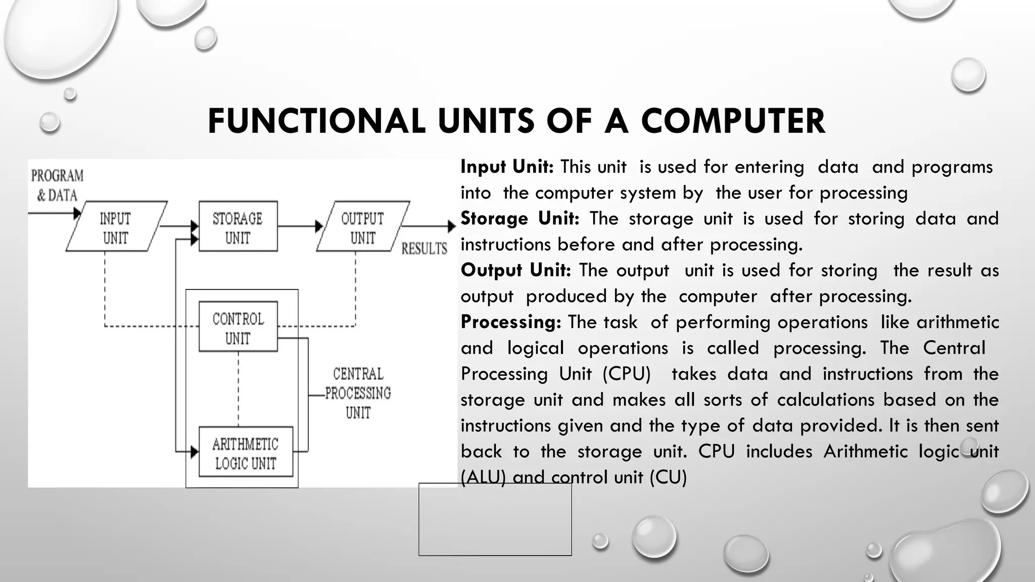 FUNCTIONAL UNITS OF A COMPUTER
Input Unit: This unit is used for entering data and programs
into the computer system by the user for processing
Storage Unit: The storage unit is used for storing data and
instructions before and after processing.
Output Unit: The output unit is used for storing the result as
output produced by the computer after processing.
Processing: The task of performing operations like arithmetic
and logical operations is called processing. The Central
Processing Unit (CPU) takes data and instructions from the
storage unit and makes all sorts of calculations based on the
instructions given and the type of data provided. It is then sent
back to the storage unit. CPU includes Arithmetic logic unit
(ALU) and control unit (CU)
 
