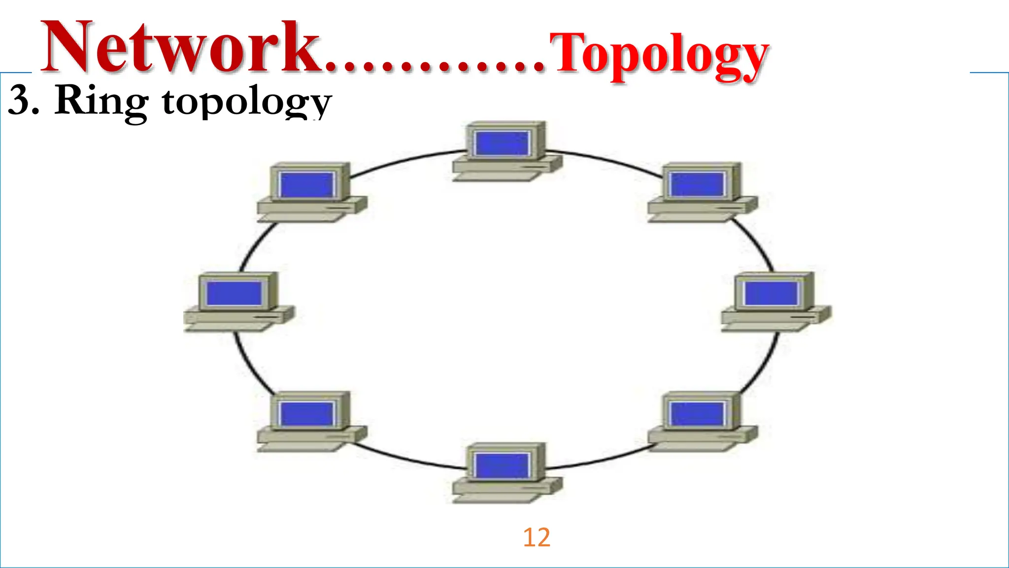 3. Ring topology
Network…………Topology
12
 