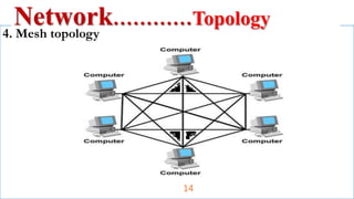 4. Mesh topology
Network…………Topology
14
 