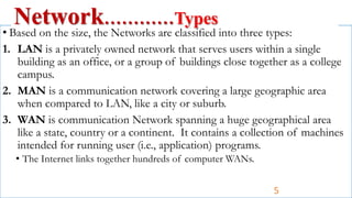 • Based on the size, the Networks are classified into three types:
1. LAN is a privately owned network that serves users within a single
building as an office, or a group of buildings close together as a college
campus.
2. MAN is a communication network covering a large geographic area
when compared to LAN, like a city or suburb.
3. WAN is communication Network spanning a huge geographical area
like a state, country or a continent. It contains a collection of machines
intended for running user (i.e., application) programs.
• The Internet links together hundreds of computer WANs.
Network…………Types
5
 