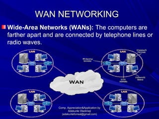 WAN NETWORKINGWAN NETWORKING
Wide-Area Networks (WANs): The computers are
farther apart and are connected by telephone lines or
radio waves.
Comp. Appreciation&Application byComp. Appreciation&Application by
Adekunle OladimejiAdekunle Oladimeji
(adekunleforreal@gmail.com)(adekunleforreal@gmail.com)
 