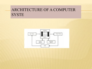 COMPUTER APPLICATION for management detail notes chapter 1,2 and 3.pptx