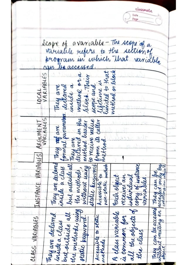 ICSE Computer Applications Class X Handwritten Notes | PDF