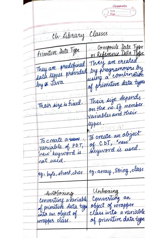 ICSE Computer Applications Class X Handwritten Notes | PDF