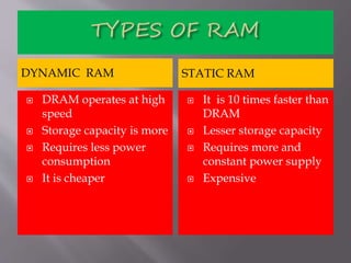 DYNAMIC RAM STATIC RAM
 DRAM operates at high
speed
 Storage capacity is more
 Requires less power
consumption
 It is cheaper
 It is 10 times faster than
DRAM
 Lesser storage capacity
 Requires more and
constant power supply
 Expensive
 