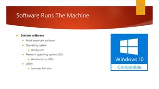Software Runs The Machine
 System software
 Most important software
 Operating system
 Windows XP
 Network operating system (OS)
 Windows Server 2003
 Utility
 Symantec Anti Virus
1B-
12
 