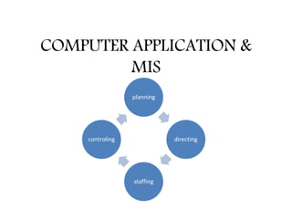 COMPUTER APPLICATION &
MIS
planning
directing
staffing
controling
 