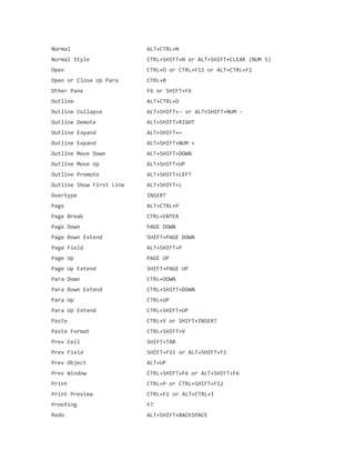 Normal ALT+CTRL+N
Normal Style CTRL+SHIFT+N or ALT+SHIFT+CLEAR (NUM 5)
Open CTRL+O or CTRL+F12 or ALT+CTRL+F2
Open or Close Up Para CTRL+0
Other Pane F6 or SHIFT+F6
Outline ALT+CTRL+O
Outline Collapse ALT+SHIFT+- or ALT+SHIFT+NUM -
Outline Demote ALT+SHIFT+RIGHT
Outline Expand ALT+SHIFT+=
Outline Expand ALT+SHIFT+NUM +
Outline Move Down ALT+SHIFT+DOWN
Outline Move Up ALT+SHIFT+UP
Outline Promote ALT+SHIFT+LEFT
Outline Show First Line ALT+SHIFT+L
Overtype INSERT
Page ALT+CTRL+P
Page Break CTRL+ENTER
Page Down PAGE DOWN
Page Down Extend SHIFT+PAGE DOWN
Page Field ALT+SHIFT+P
Page Up PAGE UP
Page Up Extend SHIFT+PAGE UP
Para Down CTRL+DOWN
Para Down Extend CTRL+SHIFT+DOWN
Para Up CTRL+UP
Para Up Extend CTRL+SHIFT+UP
Paste CTRL+V or SHIFT+INSERT
Paste Format CTRL+SHIFT+V
Prev Cell SHIFT+TAB
Prev Field SHIFT+F11 or ALT+SHIFT+F1
Prev Object ALT+UP
Prev Window CTRL+SHIFT+F6 or ALT+SHIFT+F6
Print CTRL+P or CTRL+SHIFT+F12
Print Preview CTRL+F2 or ALT+CTRL+I
Proofing F7
Redo ALT+SHIFT+BACKSPACE
 