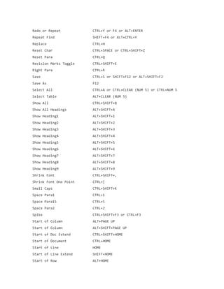 Redo or Repeat CTRL+Y or F4 or ALT+ENTER
Repeat Find SHIFT+F4 or ALT+CTRL+Y
Replace CTRL+H
Reset Char CTRL+SPACE or CTRL+SHIFT+Z
Reset Para CTRL+Q
Revision Marks Toggle CTRL+SHIFT+E
Right Para CTRL+R
Save CTRL+S or SHIFT+F12 or ALT+SHIFT+F2
Save As F12
Select All CTRL+A or CTRL+CLEAR (NUM 5) or CTRL+NUM 5
Select Table ALT+CLEAR (NUM 5)
Show All CTRL+SHIFT+8
Show All Headings ALT+SHIFT+A
Show Heading1 ALT+SHIFT+1
Show Heading2 ALT+SHIFT+2
Show Heading3 ALT+SHIFT+3
Show Heading4 ALT+SHIFT+4
Show Heading5 ALT+SHIFT+5
Show Heading6 ALT+SHIFT+6
Show Heading7 ALT+SHIFT+7
Show Heading8 ALT+SHIFT+8
Show Heading9 ALT+SHIFT+9
Shrink Font CTRL+SHIFT+,
Shrink Font One Point CTRL+[
Small Caps CTRL+SHIFT+K
Space Para1 CTRL+1
Space Para15 CTRL+5
Space Para2 CTRL+2
Spike CTRL+SHIFT+F3 or CTRL+F3
Start of Column ALT+PAGE UP
Start of Column ALT+SHIFT+PAGE UP
Start of Doc Extend CTRL+SHIFT+HOME
Start of Document CTRL+HOME
Start of Line HOME
Start of Line Extend SHIFT+HOME
Start of Row ALT+HOME
 