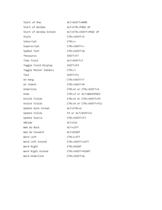 Start of Row ALT+SHIFT+HOME
Start of Window ALT+CTRL+PAGE UP
Start of Window Extend ALT+CTRL+SHIFT+PAGE UP
Style CTRL+SHIFT+S
Subscript CTRL+=
Superscript CTRL+SHIFT+=
Symbol Font CTRL+SHIFT+Q
Thesaurus SHIFT+F7
Time Field ALT+SHIFT+T
Toggle Field Display SHIFT+F9
Toggle Master Subdocs CTRL+
Tool SHIFT+F1
Un Hang CTRL+SHIFT+T
Un Indent CTRL+SHIFT+M
Underline CTRL+U or CTRL+SHIFT+U
Undo CTRL+Z or ALT+BACKSPACE
Unlink Fields CTRL+6 or CTRL+SHIFT+F9
Unlock Fields CTRL+4 or CTRL+SHIFT+F11
Update Auto Format ALT+CTRL+U
Update Fields F9 or ALT+SHIFT+U
Update Source CTRL+SHIFT+F7
VBCode ALT+F11
Web Go Back ALT+LEFT
Web Go Forward ALT+RIGHT
Word Left CTRL+LEFT
Word Left Extend CTRL+SHIFT+LEFT
Word Right CTRL+RIGHT
Word Right Extend CTRL+SHIFT+RIGHT
Word Underline CTRL+SHIFT+W
 