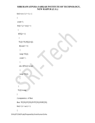 Computer applications in civil engineering lab | DOCX