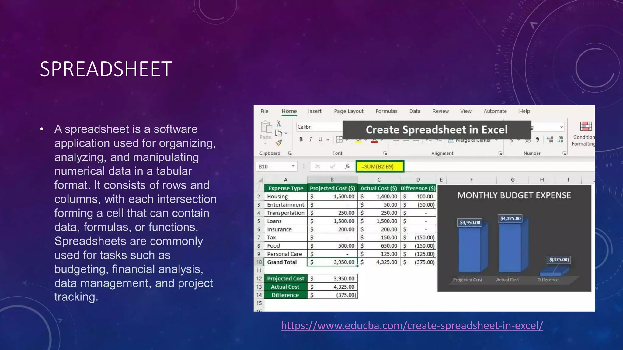 SPREADSHEET
• A spreadsheet is a software
application used for organizing,
analyzing, and manipulating
numerical data in a tabular
format. It consists of rows and
columns, with each intersection
forming a cell that can contain
data, formulas, or functions.
Spreadsheets are commonly
used for tasks such as
budgeting, financial analysis,
data management, and project
tracking.
https://www.educba.com/create-spreadsheet-in-excel/
 