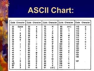 ASCII Chart:
 