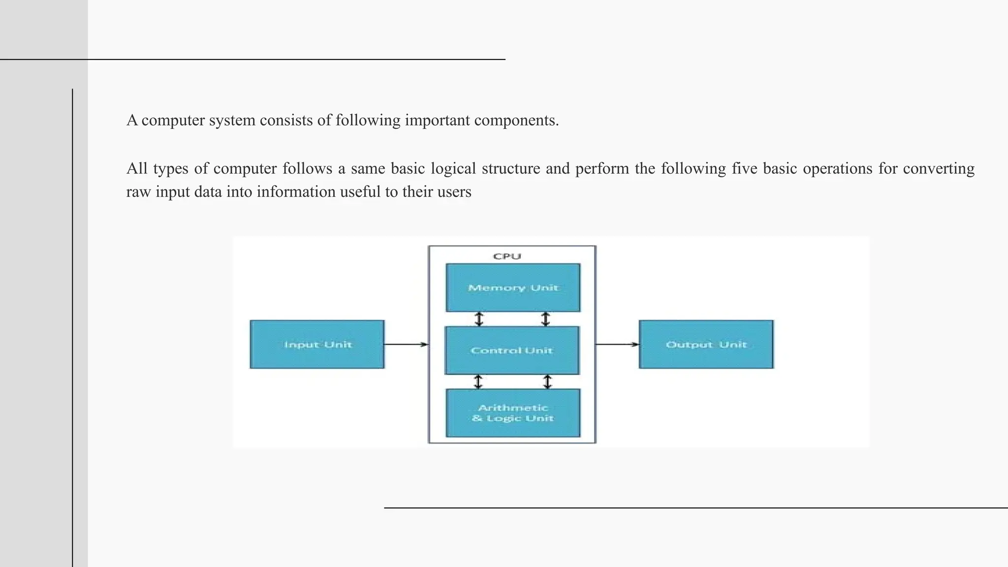 A computer system consists of following important components.
All types of computer follows a same basic logical structure and perform the following five basic operations for converting
raw input data into information useful to their users
 