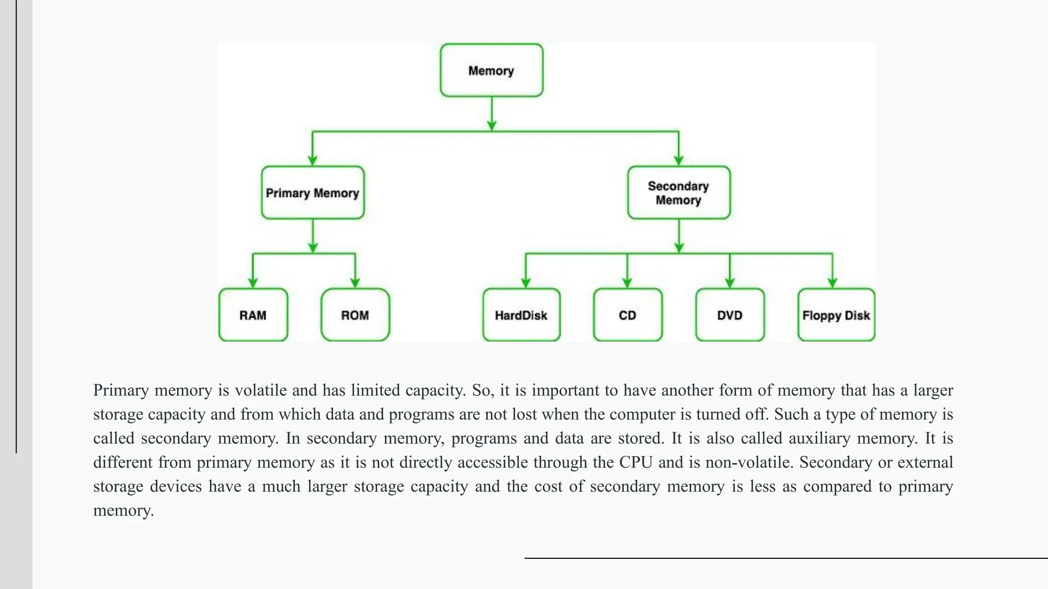 Primary memory is volatile and has limited capacity. So, it is important to have another form of memory that has a larger
storage capacity and from which data and programs are not lost when the computer is turned off. Such a type of memory is
called secondary memory. In secondary memory, programs and data are stored. It is also called auxiliary memory. It is
different from primary memory as it is not directly accessible through the CPU and is non-volatile. Secondary or external
storage devices have a much larger storage capacity and the cost of secondary memory is less as compared to primary
memory.
 