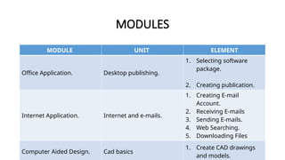 Computer Application with cad Level 3-Internet and Email.pptx