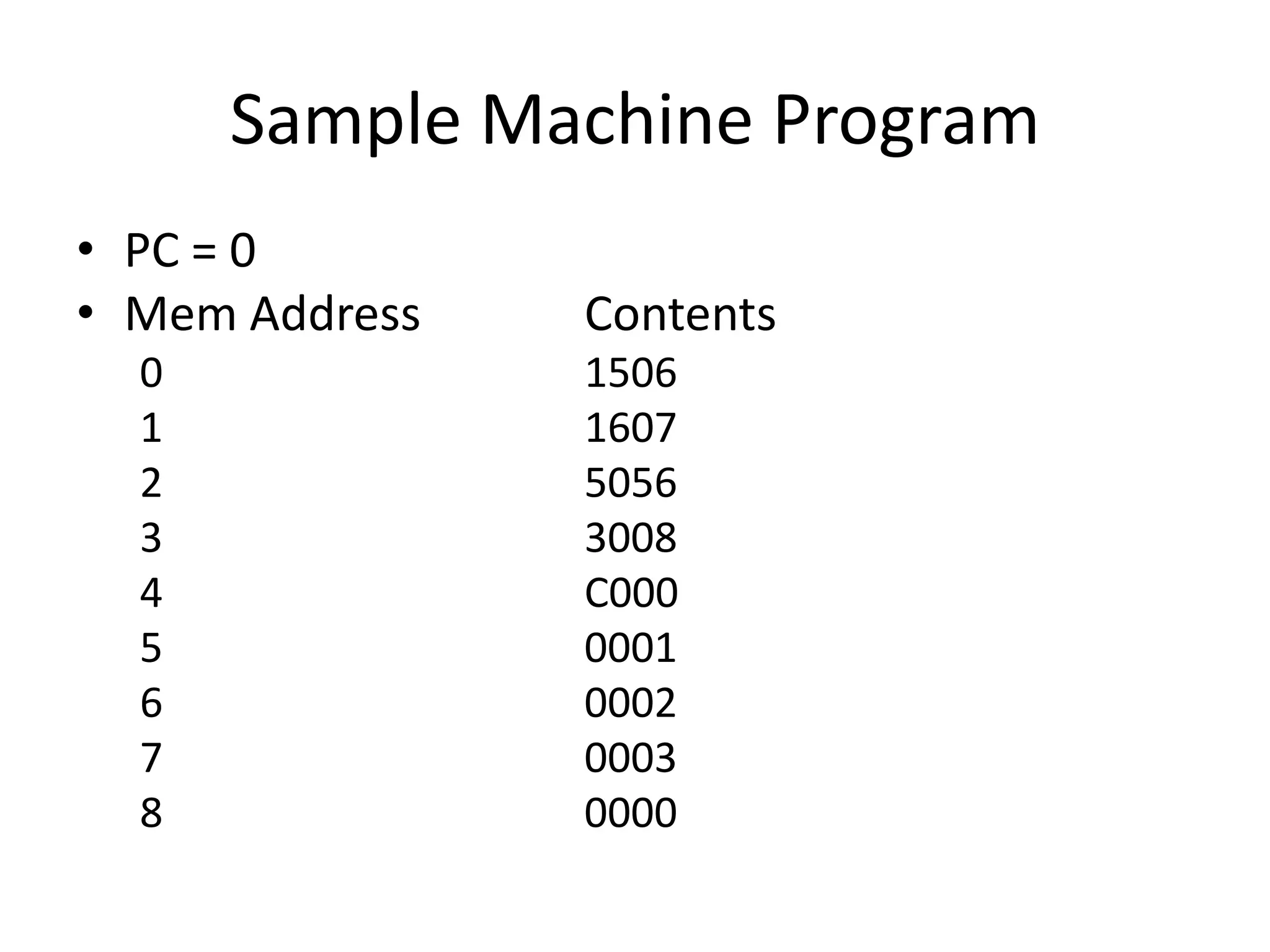 Sample Machine Program
• PC = 0
• Mem Address   Contents
  0             1506
  1             1607
  2             5056
  3             3008
  4             C000
  5             0001
  6             0002
  7             0003
  8             0000
 