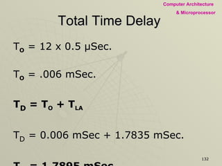 Total Time Delay  T O  = 12 x 0.5  µSec. T O  = .006 mSec. T D  = T O  + T LA T D  = 0.006 mSec + 1.7835 mSec. T D  = 1.7895 mSec. T D  ≈ 1.8 mSec. Total Time Required to execute the program is  1.8 milli Seconds (Approx.) 