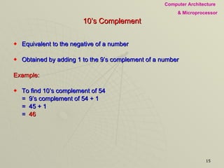 10’s Complement Equivalent to the negative of a number Obtained by adding 1 to the 9’s complement of a number Example: To find 10’s complement of 54 =  9’s complement of 54 + 1  =  45 + 1 =  46 
