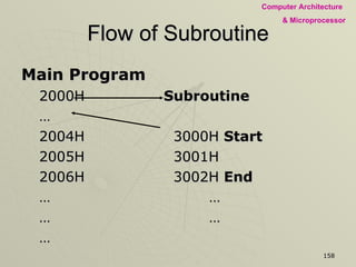 Flow of Subroutine Main Program 2000H Subroutine … 2004H   3000H  Start 2005H   3001H 2006H   3002H  End …   … …   … … 