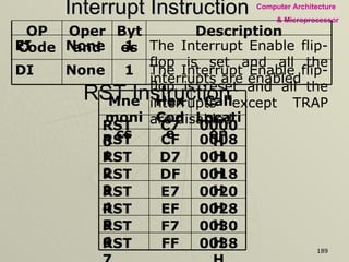 Interrupt Instruction RST Instruction Description Bytes Operand OP Code The Interrupt Enable flip-flop is reset and all the interrupts except TRAP are disabled 1 None DI The Interrupt Enable flip-flop is set and all the interrupts are enabled 1 None EI 0038H FF RST 7 0030H F7 RST 6 0028H EF RST 5 0020H E7 RST 4 0018H DF RST 3 0010H D7 RST 2 0008H CF RST 1 0000H C7 RST 0 Call Location Hex Code Mnemonics 