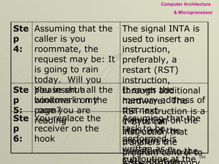 Assuming that the task to be performed is written as a subroutine at the specified location, the processor performs the task.  This subroutine is known as a service routine  You replace the receiver on the hook  Step 6: It saves the memory address of the next instruction on the stack and the program is transferred to the CALL location.  You insert a bookmark on the page you are reading  Step 5: The signal INTA is used to insert an instruction, preferably, a restart (RST) instruction, through additional hardware.  The RST instruction is a 1-byte call instruction that transfers the program control to a specific memory location on page 00H and restarts the execution at that memory location after executing Next Step Assuming that the caller is you roommate, the request may be: It is going to rain today.  Will you please shut all the windows in my room?  Step 4: 