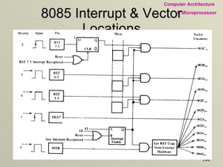 8085 Interrupt & Vector Locations 