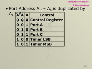 Port Address A 15  – A 8  is duplicated by A 7  – A 0 A 15  & A 14  are Active Low Enable  A 13 , A 12  & A 11  are give as input to 8205 decoder O 4  is give to the chip enable of 8155 Timer MSB 1 0 1 Timer LSB 0 0 1 Port C 1 1 0 Port B 0 1 0 Port A 1 0 0 Control Register 0 0 0 Control A 0 A 1 A 2 