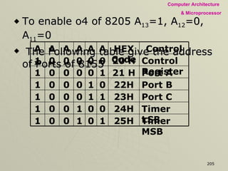 To enable o4 of 8205 A 13 =1, A 12 =0, A 11 =0 The Following table give the address of Ports of 8155 25H 24H 23H 22H 21 H 20 H HEX Code 1 1 1 1 1 1 A 13 0 0 0 0 0 0 A 12 0 0 0 0 0 0 A 11 Timer MSB 1 0 1 Timer LSB 0 0 1 Port C 1 1 0 Port B 0 1 0 Port A 1 0 0 Control Register 0 0 0 Control A 0 A 1 A 2 