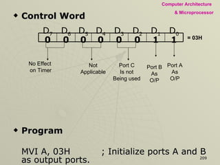 Control Word Program MVI A, 03H ; Initialize ports A and B as output ports. OUT 20H MVI A, BYTE1 OUT 21H ; Display BYTE1 at port A. MVI A, BYTE2 OUT 22H ; Display BYTE2 at port B. HLT = 03H No Effect  on Timer Not Applicable Port C Is not Being used Port B As O/P Port A As O/P 1 1 0 0 0 0 0 0 D 0 D 1 D 2 D 3 D 4 D 5 D 6 D 7 