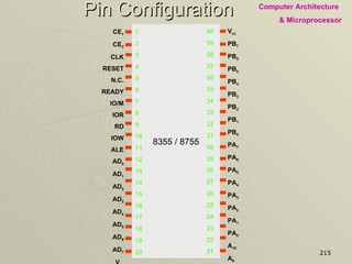 Pin Configuration CE 1 CE 2 CLK RESET N.C. READY IO/M IOR RD IOW ALE AD 0 AD 1 AD 2 AD 3 AD 4 AD 5 AD 6 AD 7 V ss V cc PB 7 PB 6 PB 5 PB 4 PB 3 PB 2 PB 1 PB 0 PA 7 PA 6 PA 5 PA 4 PA 3 PA 2 PA 1 PA 0 A 10 A 9 A 8 8355 / 8755 1 2 3 4 5 6 7 8 9 10 11 12 14 14 15 16 17 18 19 20 40 39 38 37 36 35 34 33 32 31 30 29 28 27 26 25 24 23 22 21 