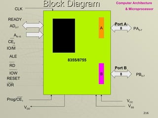 Block Diagram 8355/8755 2K X 8 EPROM A B 8 8 Port A Port B PA 0-7 PB 0-7 AD 0-7 READY CE 2 ALE RD IOW RESET Prog/CE 1 V DD V CC V SS CLK IOR IO/M A 8-10 