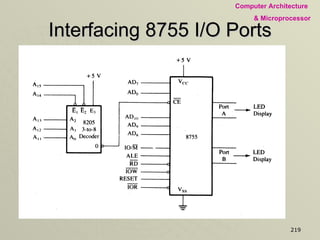 Interfacing 8755 I/O Ports 