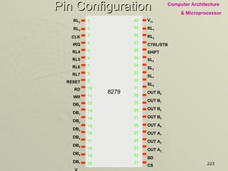 Pin Configuration RL 2 RL 3 CLK IRQ RL4 RL5 RL6 RL7 RESET RD WR DB 0 DB 1 DB 2 DB 3 DB 4 DB 5 DB 6 DB 7 V ss V cc RL 1 RL 2 CTRL/STB SHIFT SL 3 SL 2 SL 1 SL 0 OUT B 0 OUT B 1 OUT B 2 OUT B 3 OUT A 0 OUT A 1 OUT A 2 OUT A 3 BD CS A 0 8279 1 2 3 4 5 6 7 8 9 10 11 12 14 14 15 16 17 18 19 20 40 39 38 37 36 35 34 33 32 31 30 29 28 27 26 25 24 23 22 21 