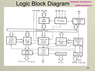 Logic Block Diagram 