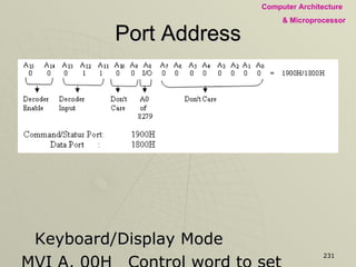 Port Address Keyboard/Display Mode MVI A, 00H Control word to set mode: Left 0  0  0  D  D  K  K  K entry, 8-character, 2-key lockout encoded scan keyboard STA 1900H Initialize 8279 