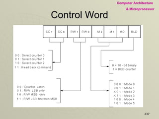 Control Word 