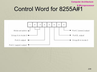 Control Word for 8255A#1 