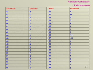 U 55 T 54 S 53 R 52 Q 51 P 50 O 4F N 4E M 4D L 4C K 4B J 4A I 49 H 48 G 47 F 46 E 45 D 44 C 43 B 42 Character ASCII Code j 6B i 6A Characters ASCII h 69 g 67 f 66 e 65 d 64 c 63 b 62 a 61 - ( ) 5F ^ ( ) 5E ] 5D \ 5C [ 5B Z 5A Y 59 X 58 W 57 V 56 