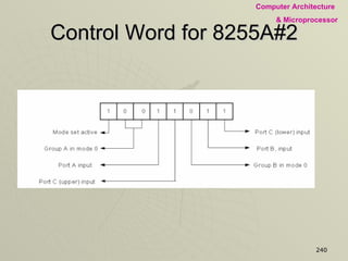 Control Word for 8255A#2 