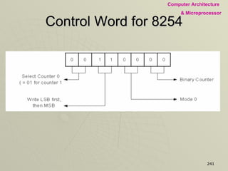 Control Word for 8254 