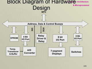 Block Diagram of Hardware Design Address, Data & Control Busses MPU EPROM 8 Bit I/O Port Relay  Driver & Relay 8 bit I/O Port 8 Bit I/O Port Temp.  Transducer & Buffer A/D  Converter 7-segment  Displays Switches SOD SID 