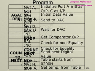 Program Get temp. from Table MOV A, M MVI H, 02H Table starts from 0200H MOV L, C NEXT: JMP  REP Send next Digital Value INR C COUNTD: Check for Equality JMP  NEXT JNC  COUNTD Check for non-Equality RAL Get Comparator O/P RIM JNZ  LOOP DCR D Wait for DAC MVI D, 08H Send to DAC OUT 00H MOV A, C REP: AGAIN: Initial Data Value MVI C,00H OUT 03H Initialize Port A & B as O/P, C as I/P MVI A, 89H 