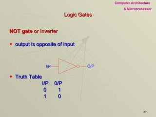 Logic Gates NOT gate  or Inverter  output is opposite of input Truth Table I/P  0/P 0  1 1  0  I/P O/P 