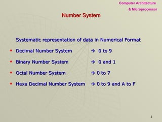 Number System Systematic representation of data in Numerical Format Decimal Number System    0 to 9 Binary Number System     0 and 1  Octal Number System     0 to 7 Hexa Decimal Number System   0 to 9 and A to F 